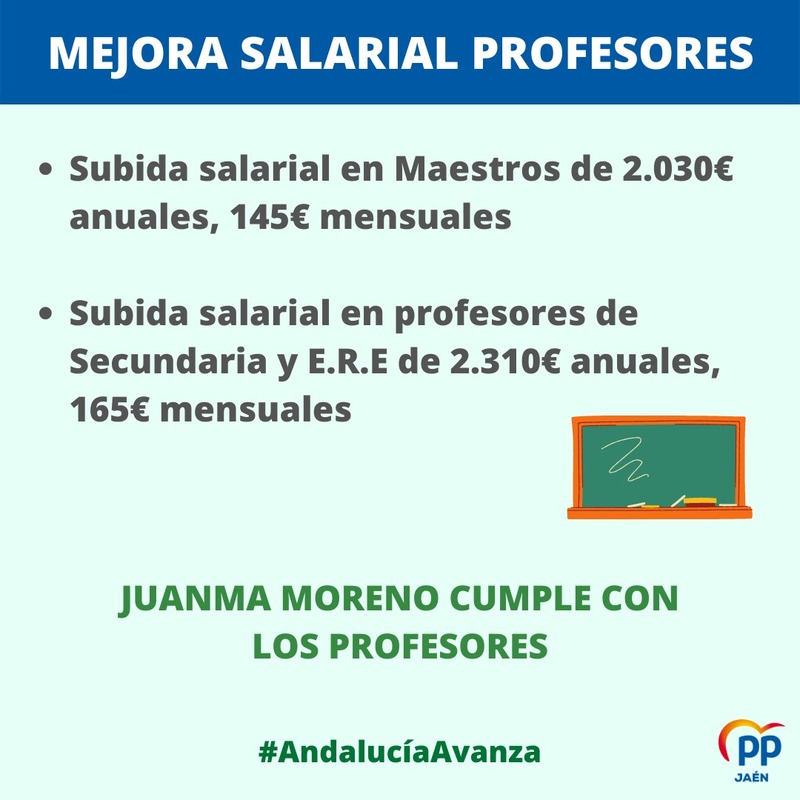 El PP aplaude el “acuerdo histórico” alcanzado por el Gobierno de Juanma Moreno que permitirá una subida salarial a maestros y profesores
