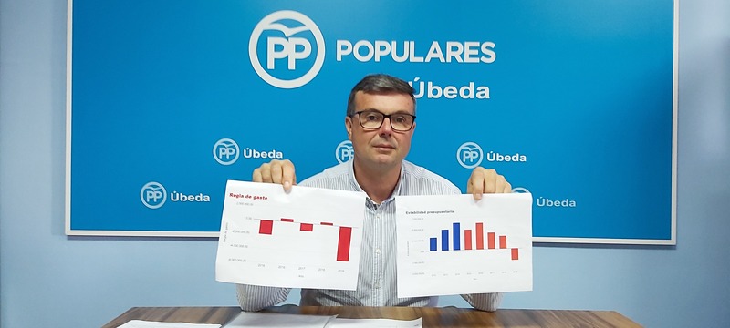 PP de Úbeda tilda de “preocupante” la situación económica a la que ha abo-cado el PSOE al Ayuntamiento